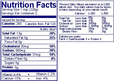 Nutrition Facts Label Guide, Food Labels