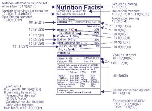 nutrition-label-what-should-know