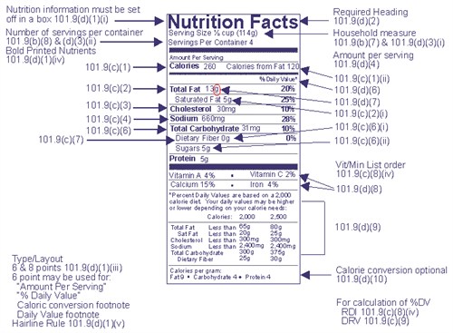 Reading the Nutrition Facts Label, Illinois Extension