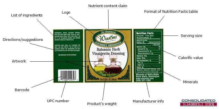 key elements food label