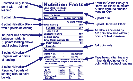 nutrition-facts-label-format