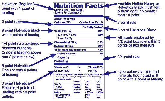 How to read Nutrition Facts labels and shop smarter - Newsroom BCBSNE