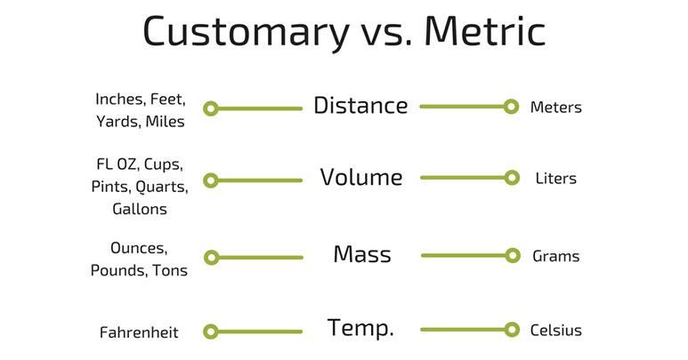 U.S. customary vs metric measurement systems