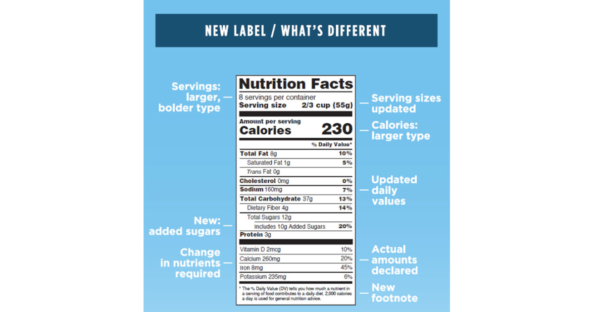 Meet the New Nutrition Facts Label (Updated)