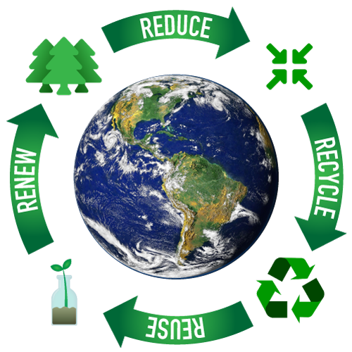 What Does Reduce Reuse Recycle Mean?