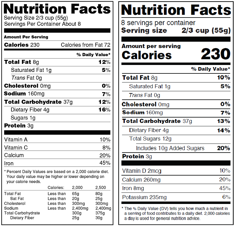 Old and new Nutrition Facts panel
