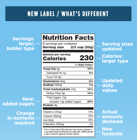 Nutrition Facts infographic